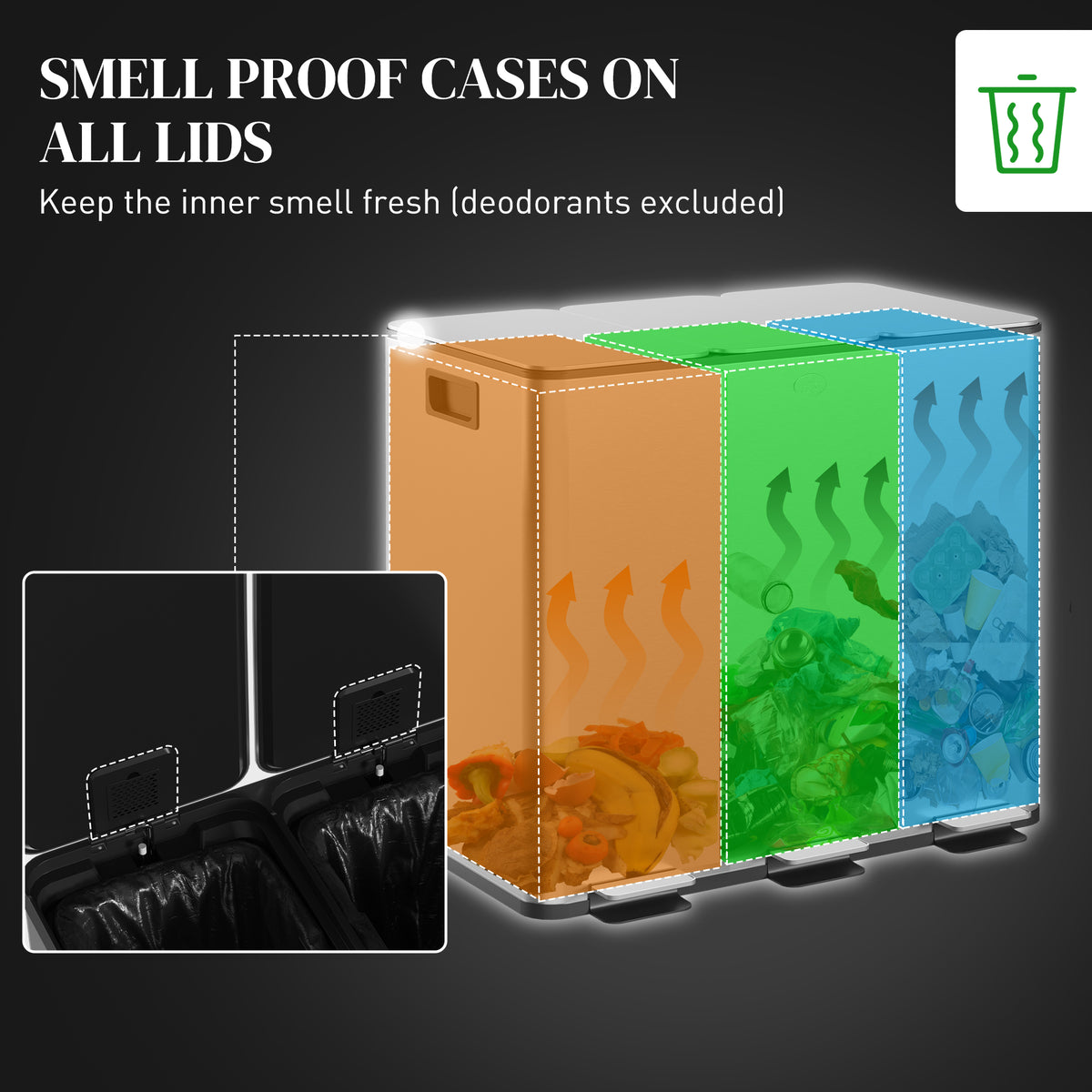 HOMCOM triple bin showing separate odor-control lids and inner liners
