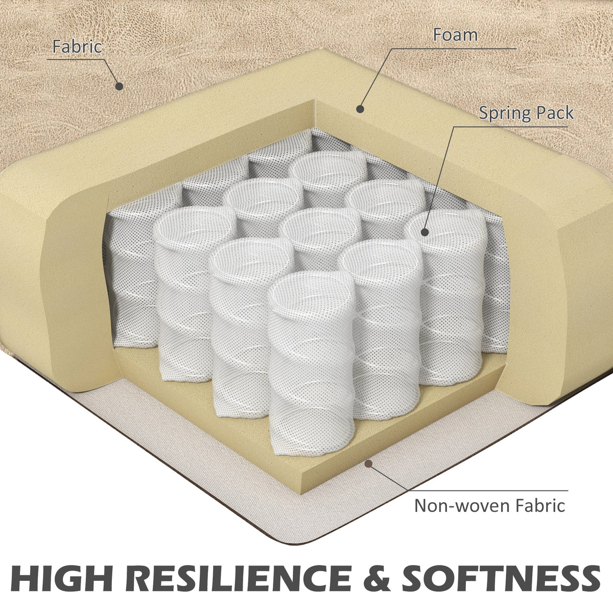 HOMCOM armchair cushion cutaway showing foam, fabric, and pocket spring construction