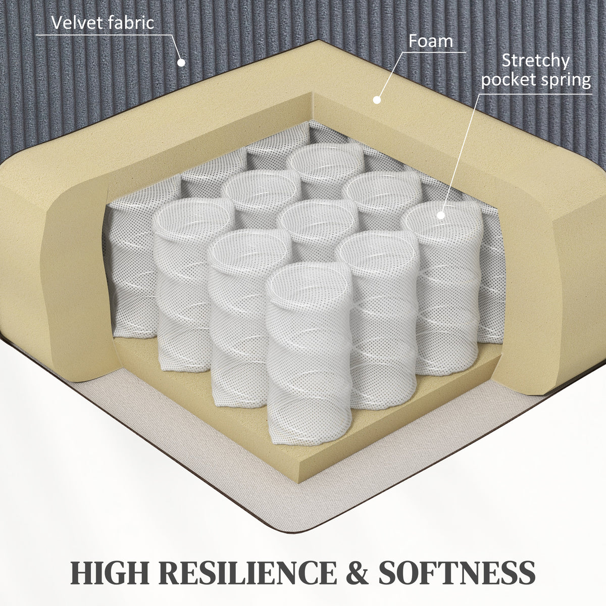 Lift chair upholstery cross-section showing fabric, foam and pocket springs