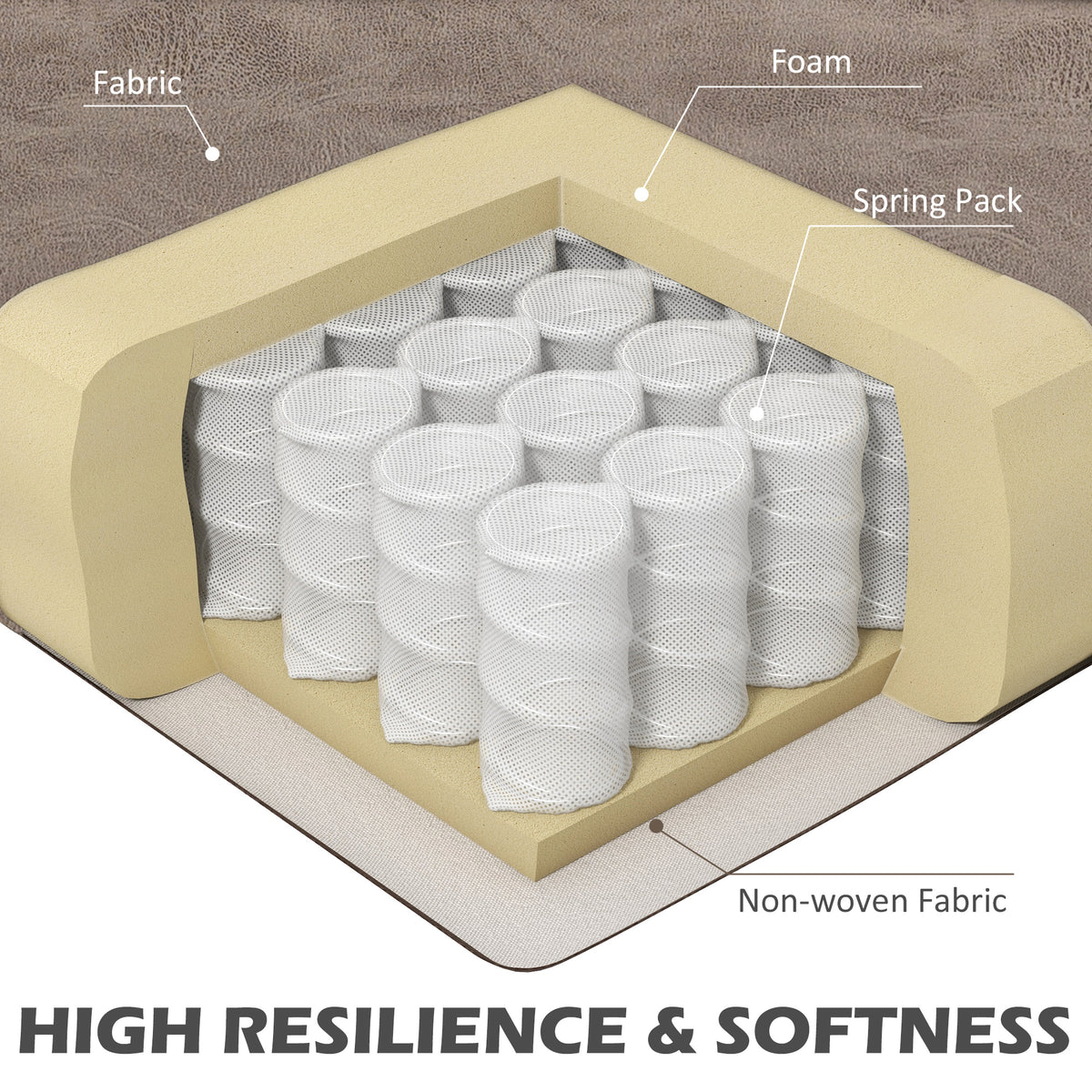 HOMCOM armchair seat cross-section showing foam, spring pack, and fabric layers