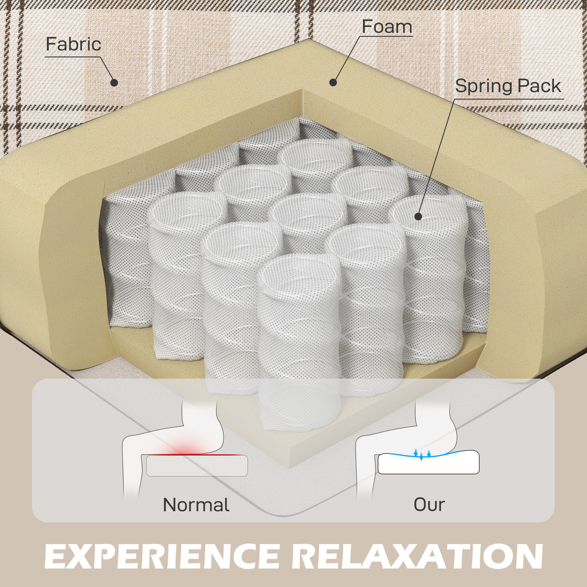 HOMCOM recliner cushion cutaway showing foam, fabric and pocket spring pack.