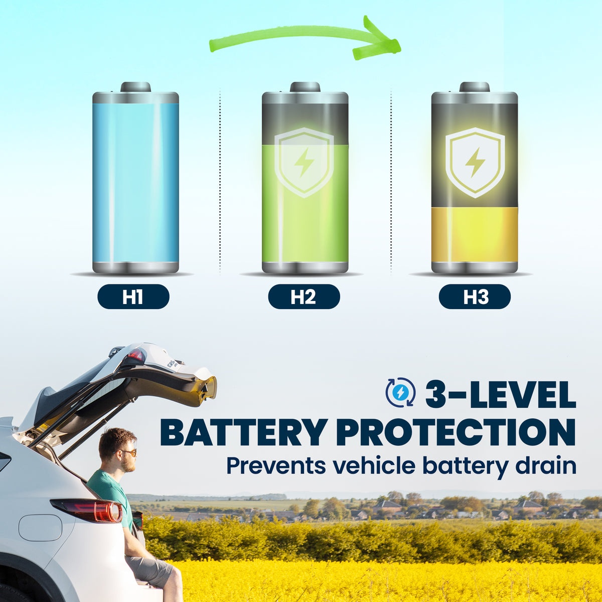 Outsunny 20L Compressor Car Fridge Freezer, Camping Refrigerator with App Control, 12/24V DC and 100-240V AC,