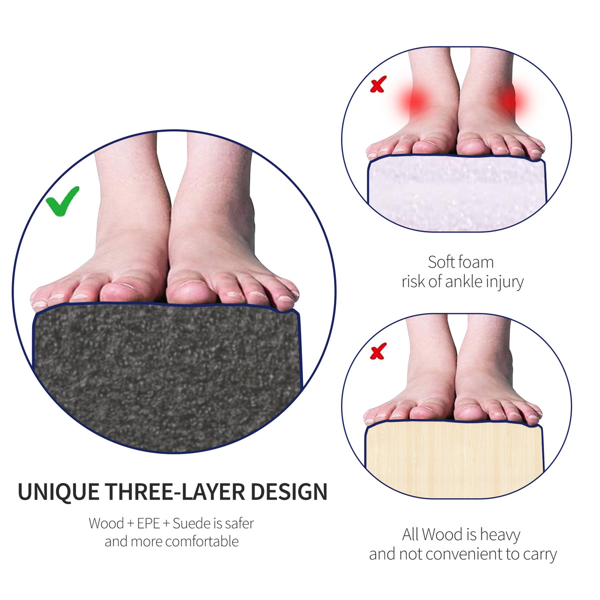 Three-layer balance beam cross-section showing suede, foam, and wood beneath feet.
