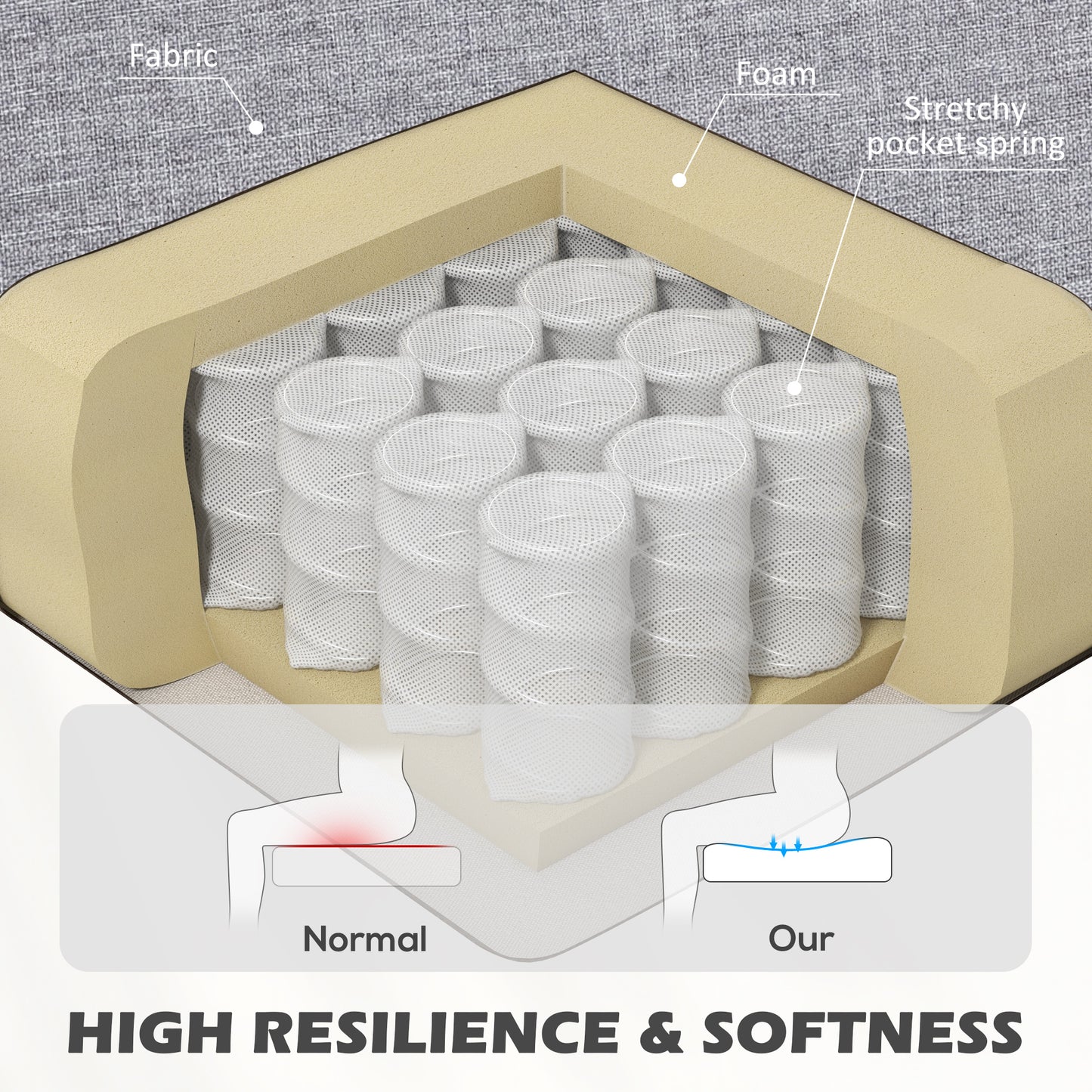 Armchair cushion cutaway showing foam layers and individually wrapped pocket springs