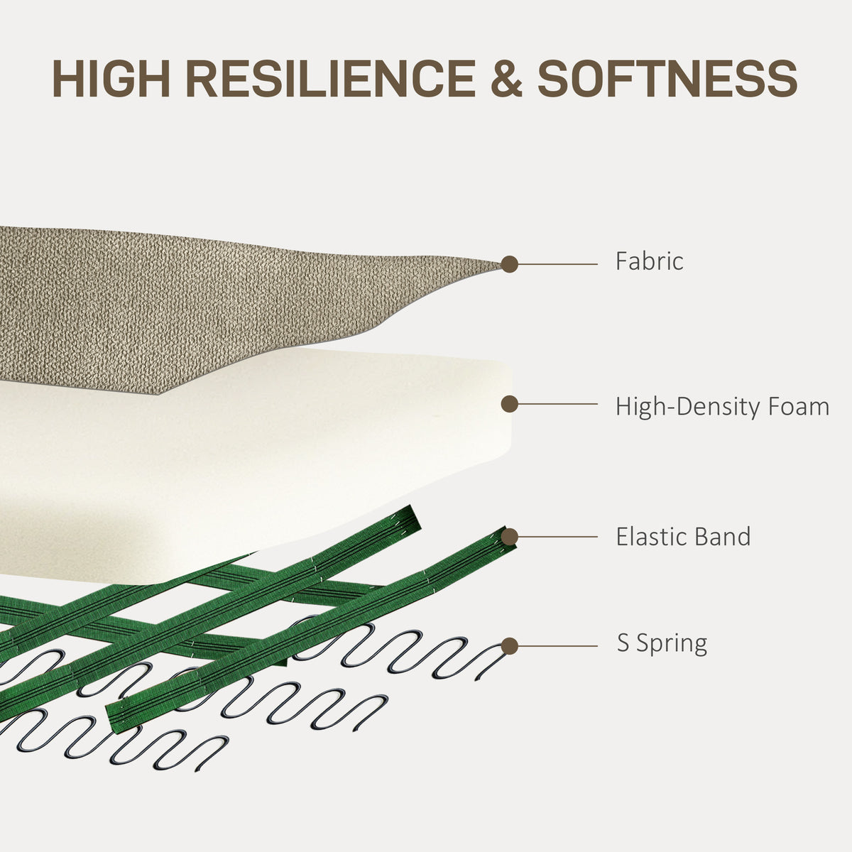 Accent chair upholstery cutaway showing fabric, high-density foam, elastic bands and S springs.