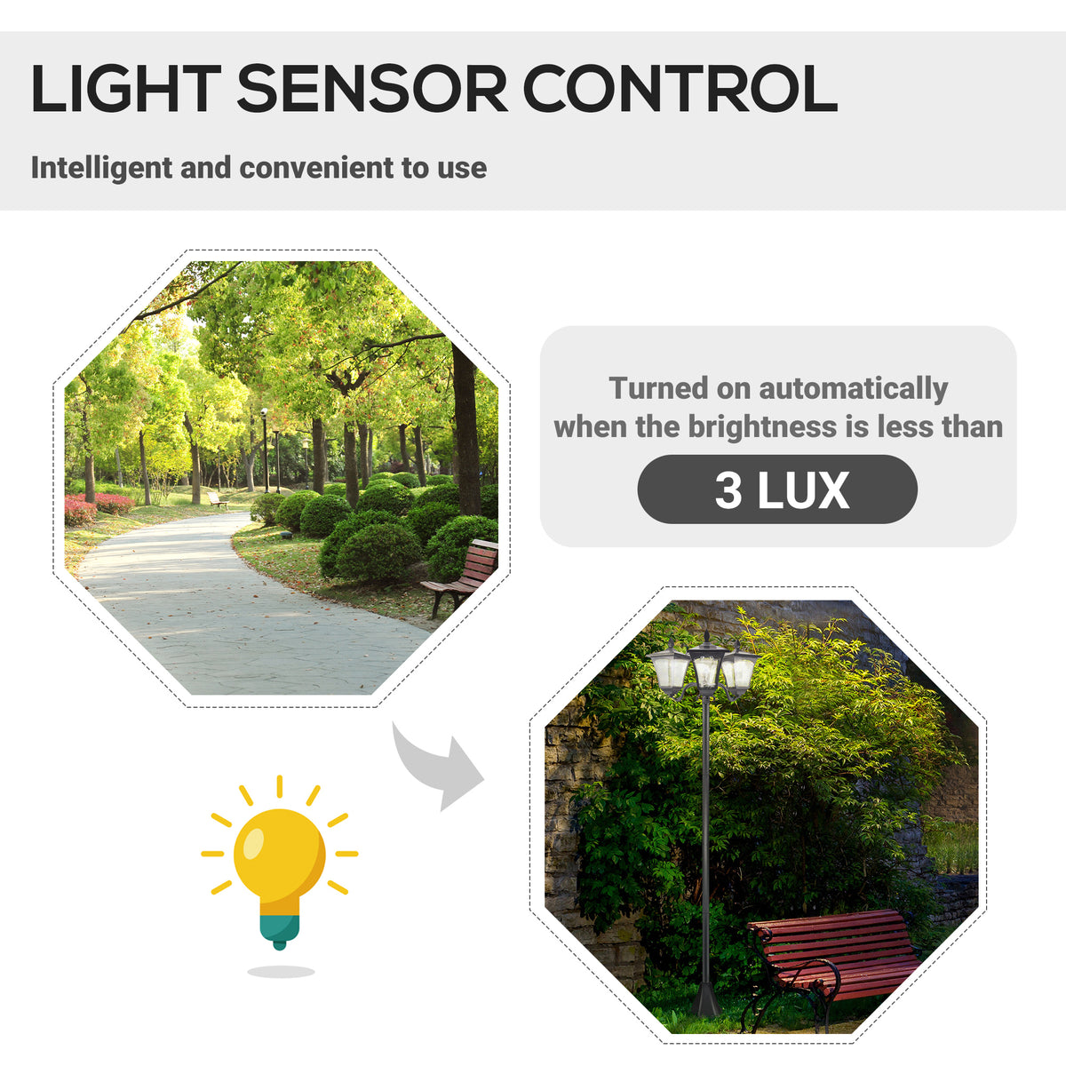 Solar garden lamp shown in a light sensor diagram, with automatic activation below 3 lux