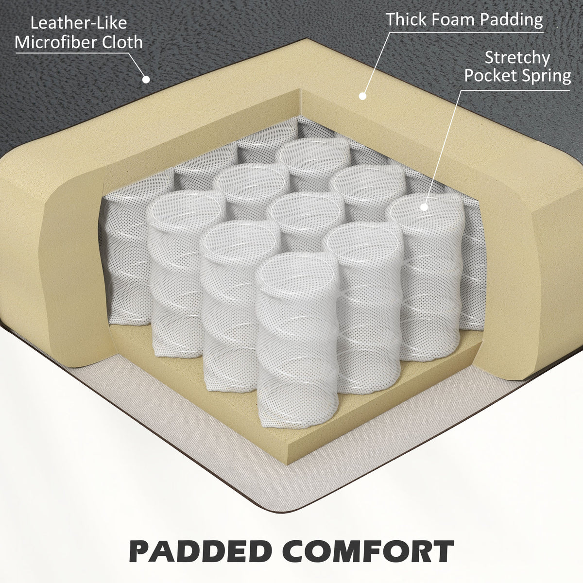 Recliner seat cutaway showing microfiber cloth, thick foam padding, and pocket springs