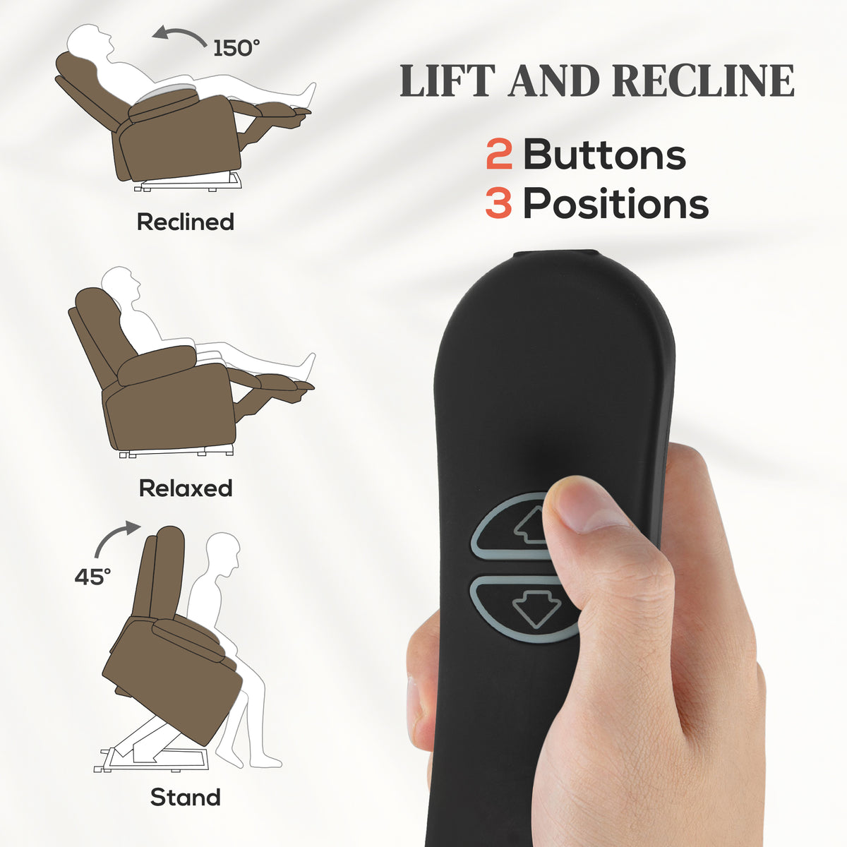 Electric lift recliner operated by a two-button remote for reclining and standing positions
