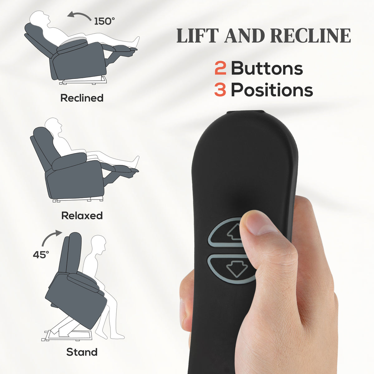 Electric lift chair remote with two buttons for reclining, relaxing and standing positions