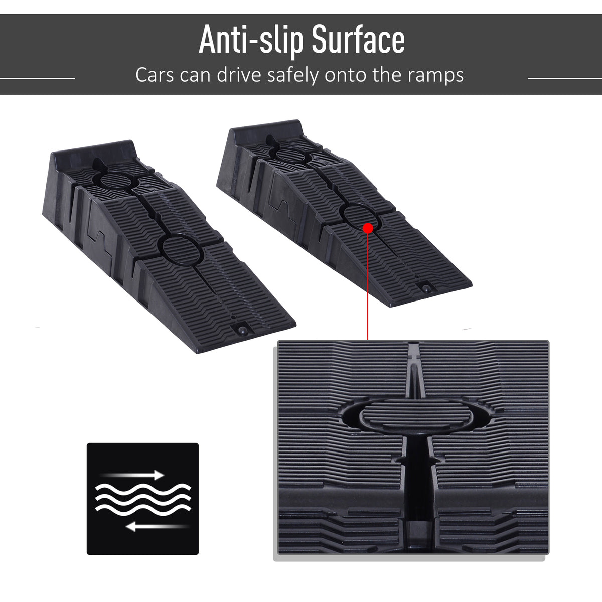 Pair of black plastic car ramps with ribbed anti-slip surfaces and close-up of the tread
