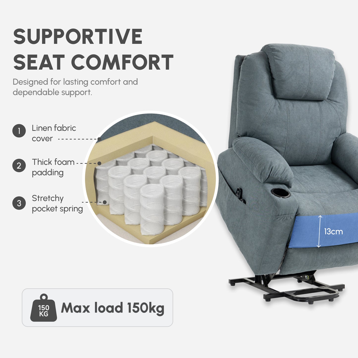 HOMCOM Power Lift Recliner Chair with Pocket Spring, Electric Lift Chair with Wide Backrest, Grey