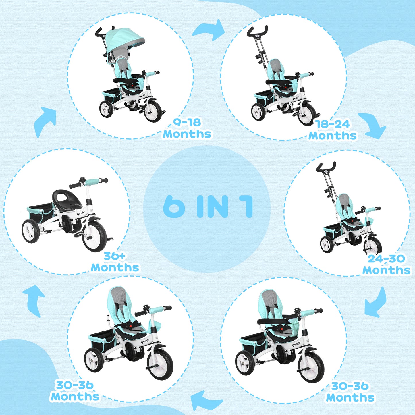 HOMCOM 6 in 1 Kids Trike Push Bike w/ Push Handle, Canopy, 5-point Seat Belt, Storage, Footrest, Brake, for 1-5 Years, Green