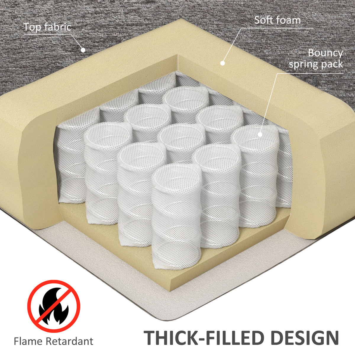 Recliner chair seat cushion cross-section with foam and pocket springs