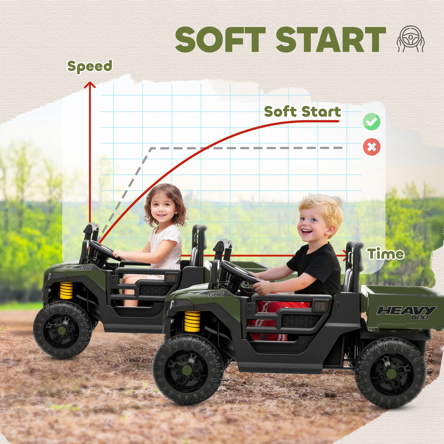AIYAPLAY Kids Ride on Car, 12V Electric Kids UTV with Electric Dump Bed, 4-Wheel Suspension for 3-8 Years, Green