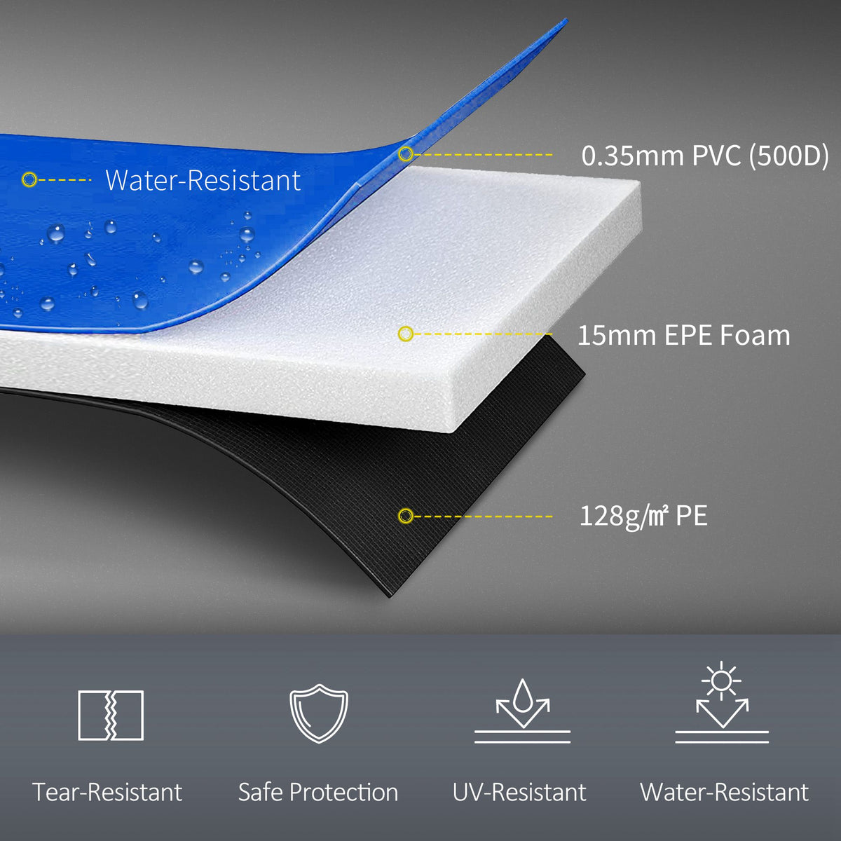 HOMCOM trampoline safety pad cross-section showing blue PVC, foam, and backing layers.