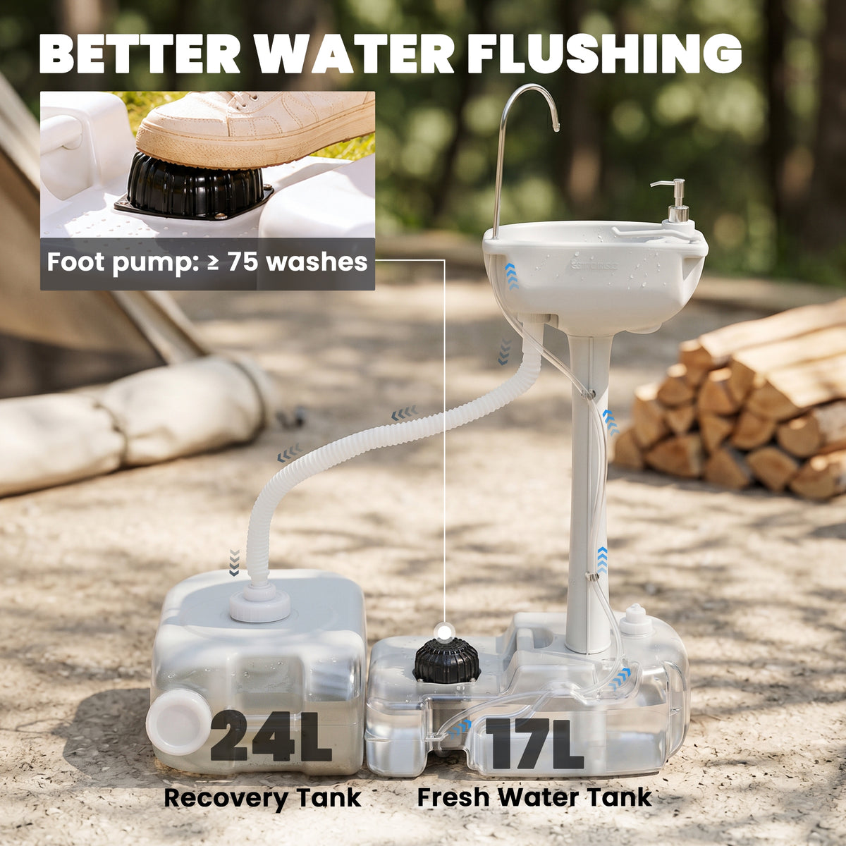Outsunny portable sink with foot pump and transparent tanks labeled 24L recovery and 17L fresh water