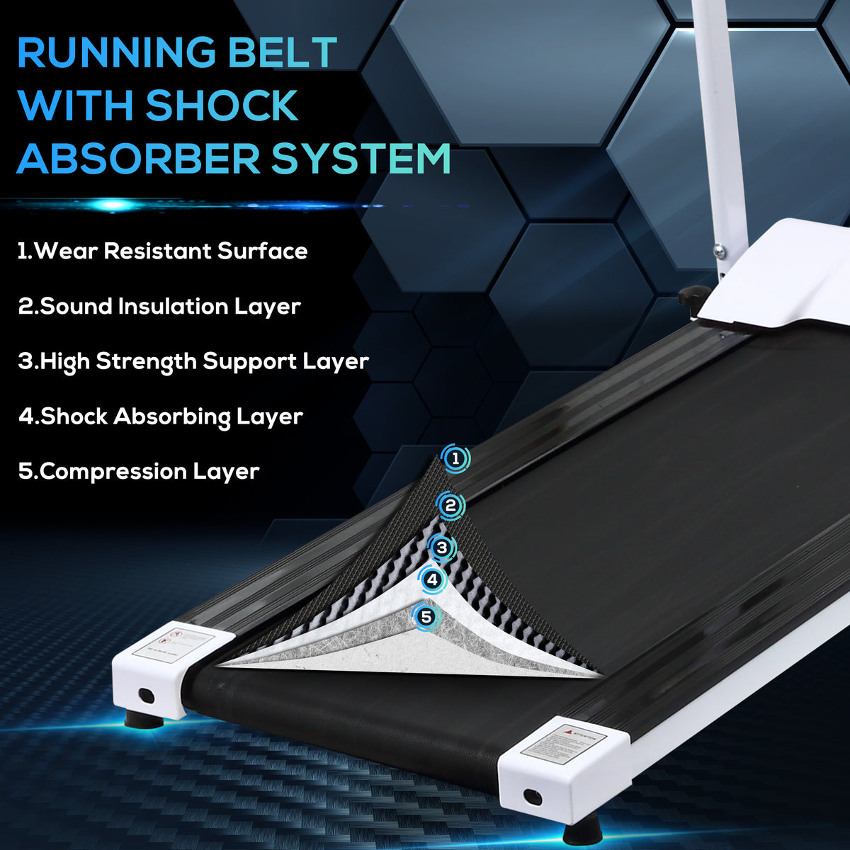 Treadmill running belt close-up with layered shock-absorbing construction