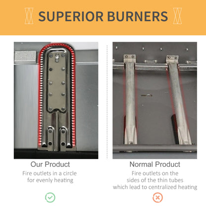 Gas BBQ burner comparison showing a circular flame outlet design for even heating