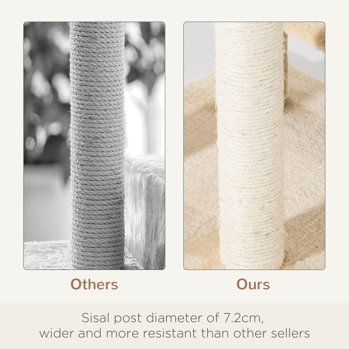 Cat tree sisal post detail comparing post thickness, with a 7.2 cm diameter claim